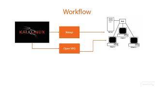 Internal Penetration Testing Workflow ｜ Internal Network Penetration Testing