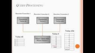 SQL Server Performance Tuning and Query Optimization