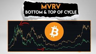 Bitcoin MVRV Indicator: Identify Cycle Bottom and Top