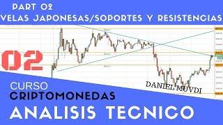 Curso aprende a invertir en Criptomonedas Análisis técnico Velas Japonesas Soportes Y Resistencias