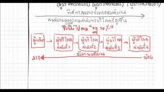 โซ่อาหาร: ระบบนิเวศ Ep 7 (วิทย์  ครูทอป)