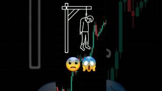 Candlestick Pattern  #shorts #trading