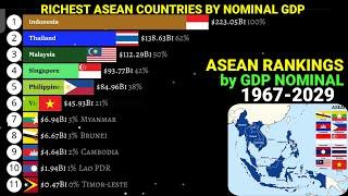 Richest ASEAN countries by Nominal GDP 1967-2029|Latest