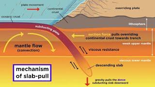 An Overview of Earth’s Layers