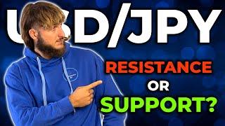 USDJPY Analysis Today: Technical and Order Flow !