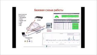 UC². Встреча №14. Алексей Акопян. Решения компании Ixia для контроля за SLA