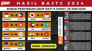 Hasil Lengkap BAJTC BAdminton 2024 hari ini, day1 ~ Indonesia Menang atas Filipina - Update Klasemen