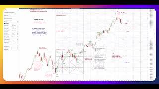 want to master the nifty 50 index | watch this now | how to square the range by price using a scale