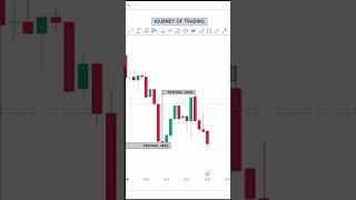 What is the BEST Crypto REVERSAL Strategy for SUCCESS?