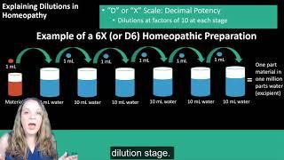 Homeopathy:  A Young System of Medicine