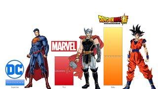 Dragon Ball Z vs Marvel vs DC Power Levels - DBZ/ DBS/ DC Comics/ Marvel Comics