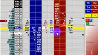 E-mini S&P 500 (ES) WM at the opening. Scalping