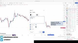 Live Gold XAUUSD Analysis Today 22 Jan Monday | HINDI URDU | Forex Market Update