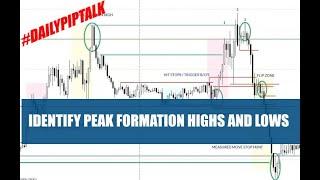 SIMPLE FOREX TRADING - IDENTIFY PEAK FORMATION HIGHS AND LOWS