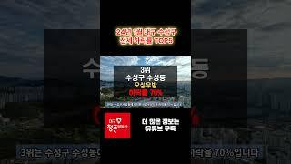 대구 수성구 전세 하락률 TOP5