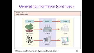 Business Information Systems-An Overview