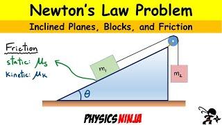 Incline Plane Problems with Friction