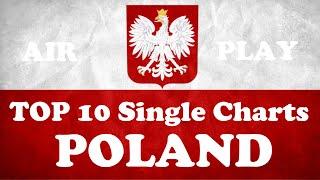 Top 10 Single Charts | Poland | 24.06.2024 | ChartExpress