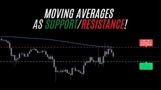 Moving Averages as Support/Resistance! by LonesomeTheBlue!