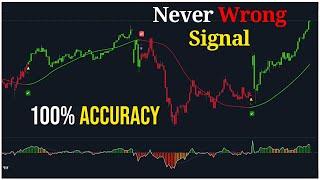 NEW PA-Adaptive Indicator on TradingView 100% Accurate Buy Sell Signals : Work All Time
