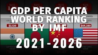 GDP PER CAPITA (CURRENT PRICE) RANKING BY IMF | 2021 | 2026