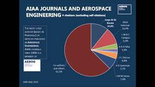 AIAA Journals and Aerospace Engineering – AeroG of LAETA at the Top of Portugal Ranking