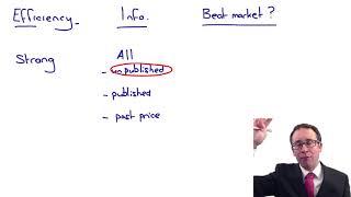 CIMA F3 Efficient market hypothesis (EMH)