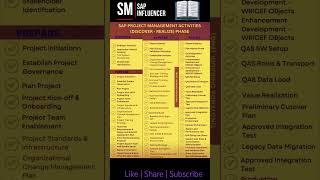 SAP S/4 HANA: Activities in SAP Project Management #sap #sapcommunity #saps4hana #sapcenter