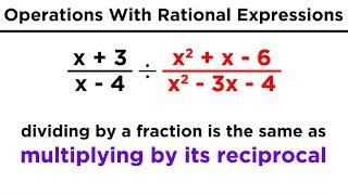 Manipulating Rational Expressions: Simplification and Operations