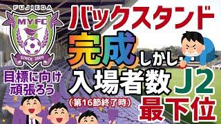 【衝撃】【藤枝MYFC】J2平均入場者数【最下位】と報道される 【2024シーズン前半戦】ホームゲームの集客 そして今後の【目標】とは？