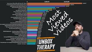 Unbox Therapy : Most Viewed Videos Race | LaterClips | Lewis George