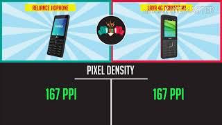 Reliance Jio Phone vs Lava 4G Connect M1 : Comparison | AYUSH TECH#