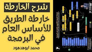 شرح تفصيلي لخارطة الطريق لتعلم البرمجة وتداخلاتها من واقع سوق العمل