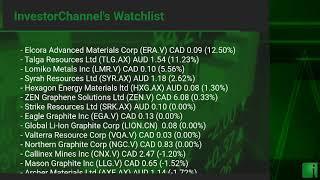 InvestorChannel's Graphite Watchlist Update for Thursday, December, 09, 2021, 16:00 EST