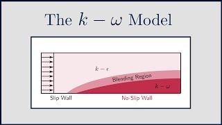 [CFD] The k-omega Turbulence Model