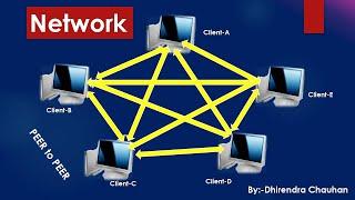 #VOIP (Voice Over Internet Protocol) || #Network ||