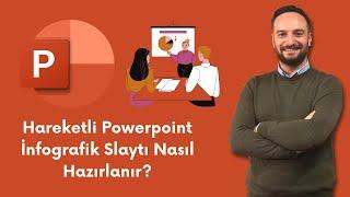 Powerpoint'te Hareketli İnfografik Slaytı Nasıl Hazırlanır? | Oğuzhan ÇOLAK