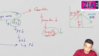 types of economic system