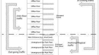 The Three Branches of Elevator Engineering, 4/2/2016