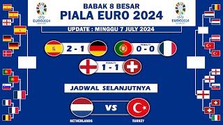 Hasil Perempat Final Piala Euro 2024