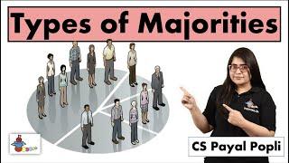 What are different types of Majorities? | Simple Majority | Special Majority | Effective Majority