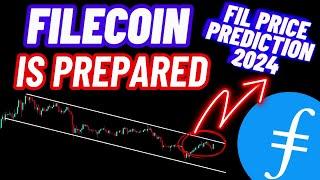 Filecoin (FIL) Crypto Coin Is Prepared To Break The Channel!!!
