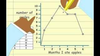 Learning About Line Graphs