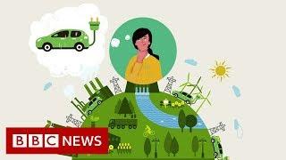 Should you buy an electric car? - BBC News