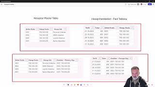 Power BI Eğitimi - Kompozit Anahtar Nedir, Nasıl Kullanılır?