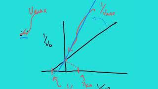 MCAT - Biochemistry - Enzyme Inhibition - Eric The Tutor