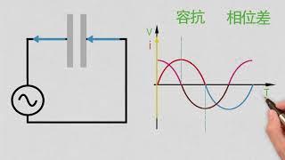 电容的工作原理，隔直流，通交流你真的懂了吗？How Capacitors Work