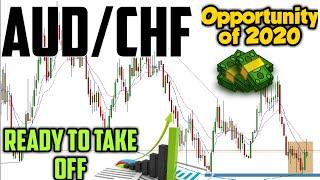 AUDCHF Technical Analysis