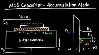 MOS Capacitor - Accumulation Mode Explained