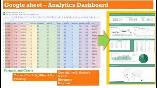 Building a dashboard with the Google Analytics | Interactive dashboards in Google sheets